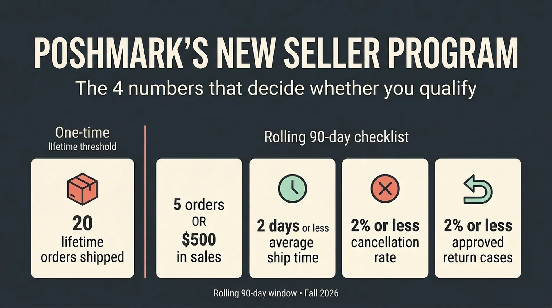 Poshmark's New Seller Program: What You Can Fix Before the Fall 2026 Rollout